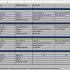 Food List - Image 2